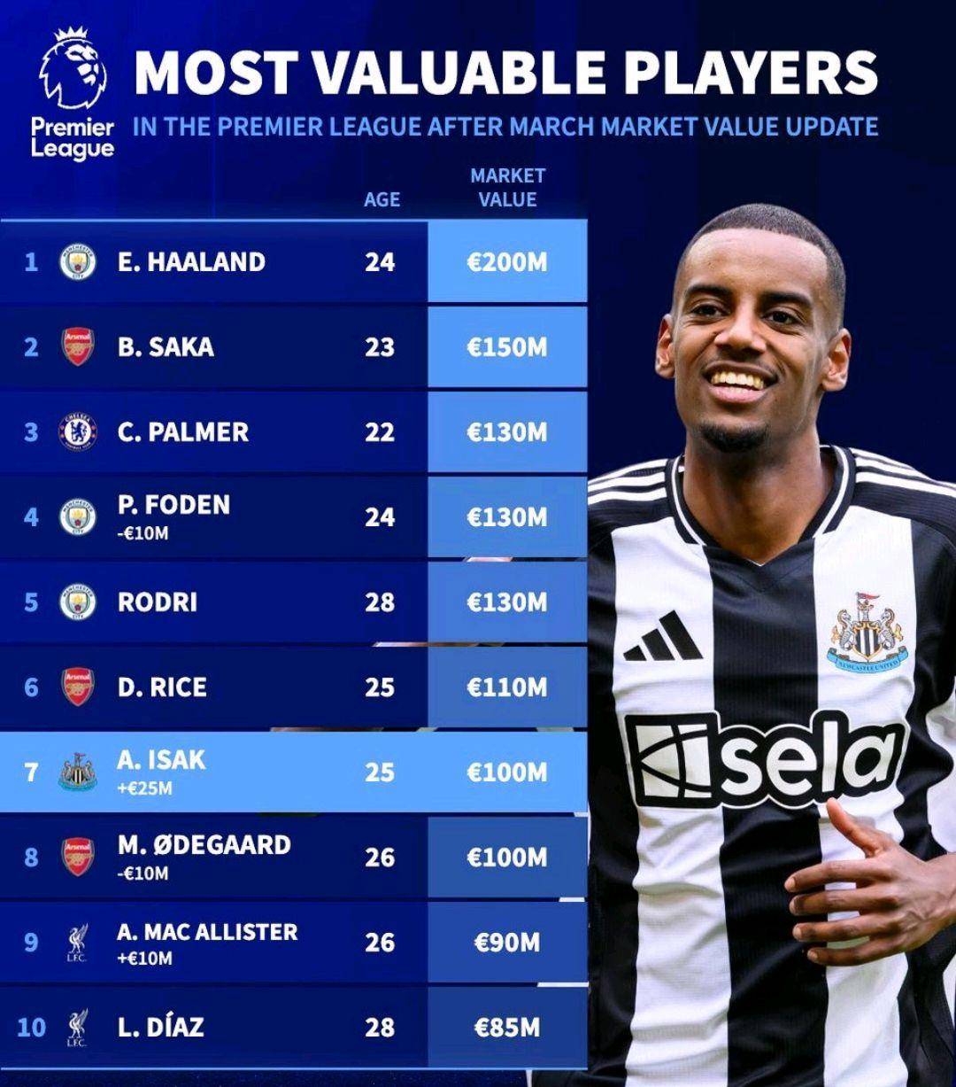 爱游戏官方网站 -转会期体能课后，华盛顿奇才官宣签约备战英超，震撼外界，球探报告显示潜力 